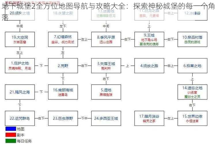 地下城堡2全方位地图导航与攻略大全：探索神秘城堡的每一个角落