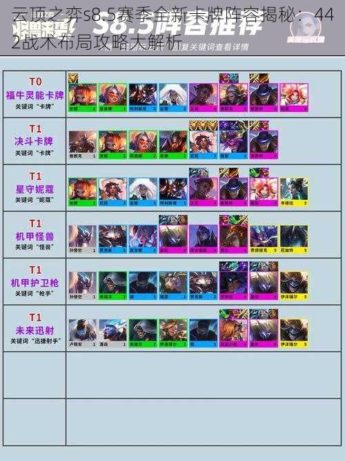 云顶之弈s8.5赛季全新卡牌阵容揭秘：442战术布局攻略大解析