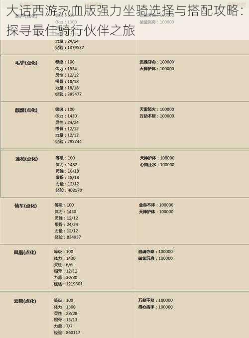 大话西游热血版强力坐骑选择与搭配攻略：探寻最佳骑行伙伴之旅