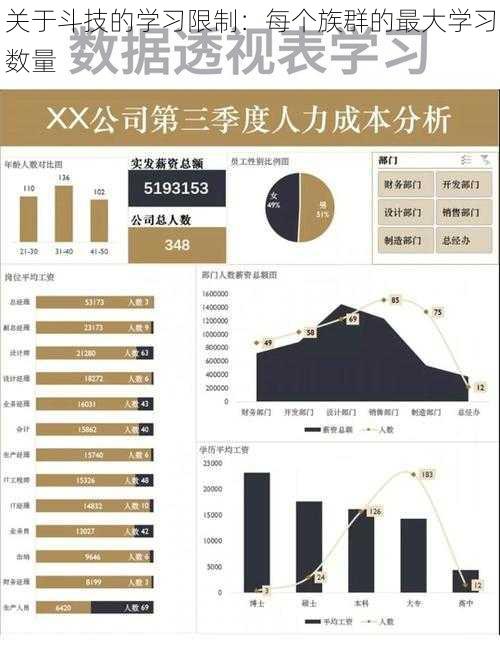 关于斗技的学习限制：每个族群的最大学习数量