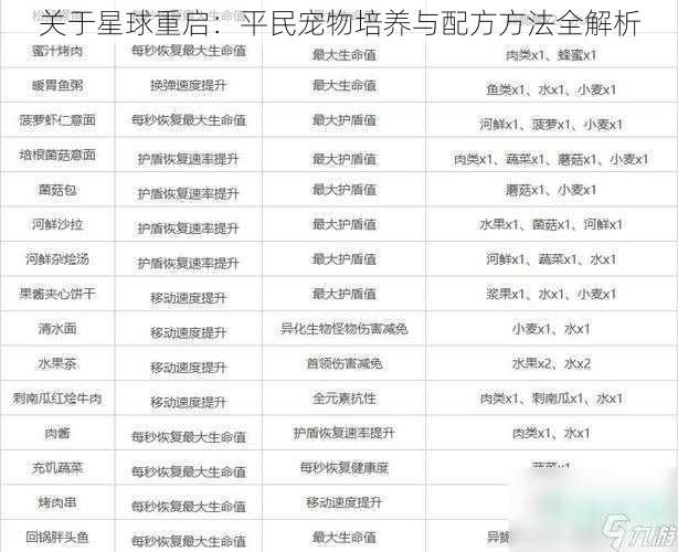 关于星球重启：平民宠物培养与配方方法全解析