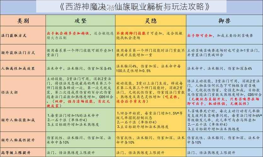 《西游神魔决：仙族职业解析与玩法攻略》