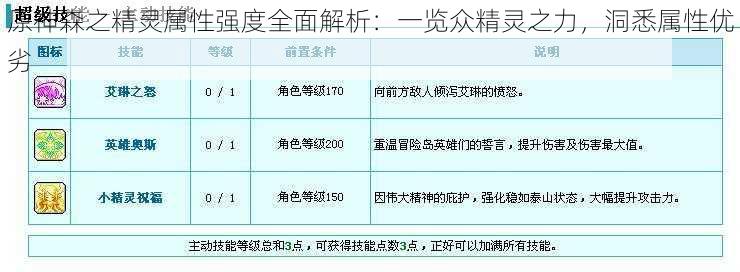 原神森之精灵属性强度全面解析：一览众精灵之力，洞悉属性优劣