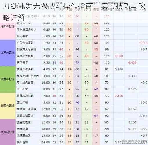 刀剑乱舞无双战斗操作指南：实战技巧与攻略详解