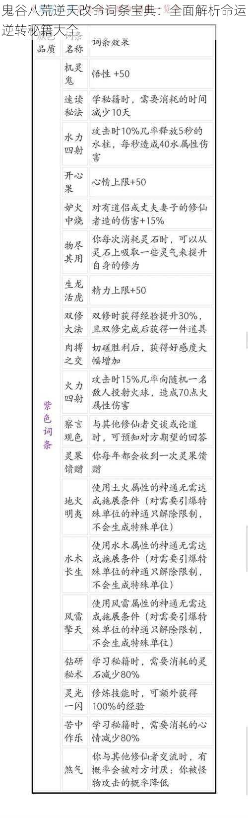 鬼谷八荒逆天改命词条宝典：全面解析命运逆转秘籍大全