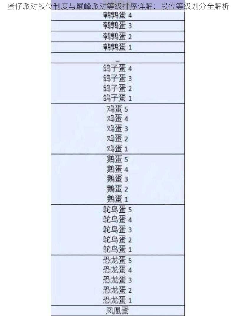 蛋仔派对段位制度与巅峰派对等级排序详解：段位等级划分全解析