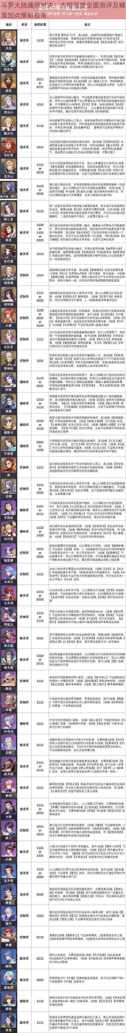 斗罗大陆魂师对决：古榕强度全面测评及精准加点策略指南