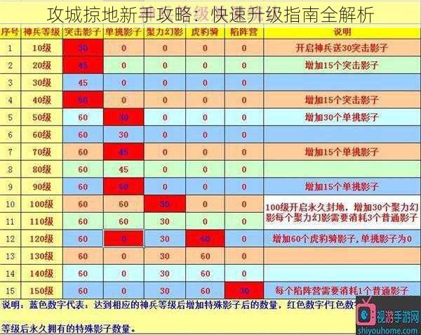 攻城掠地新手攻略：快速升级指南全解析