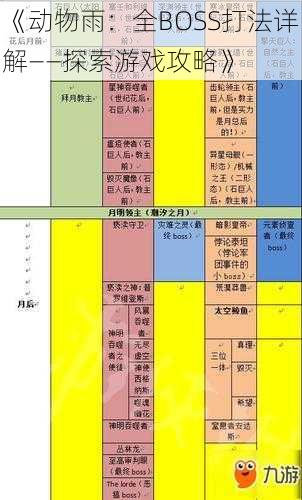 《动物雨：全BOSS打法详解——探索游戏攻略》