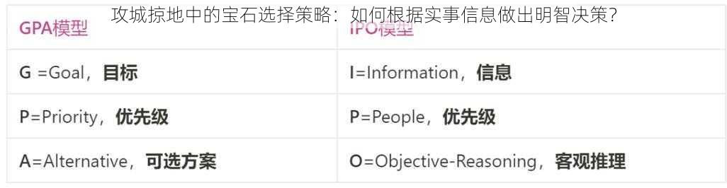 攻城掠地中的宝石选择策略：如何根据实事信息做出明智决策？