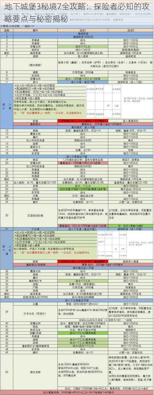 地下城堡3秘境7全攻略：探险者必知的攻略要点与秘密揭秘