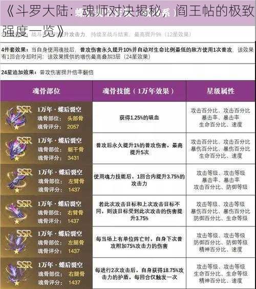 《斗罗大陆：魂师对决揭秘，阎王帖的极致强度一览》