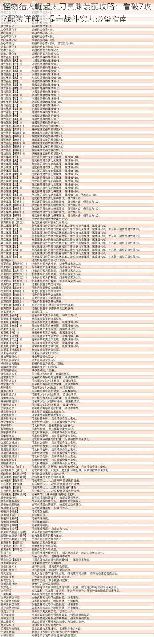 怪物猎人崛起太刀冥渊装配攻略：看破7攻7配装详解，提升战斗实力必备指南