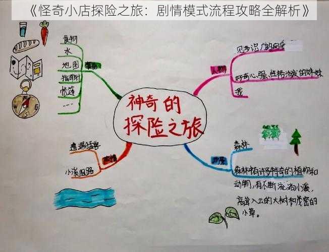 《怪奇小店探险之旅：剧情模式流程攻略全解析》