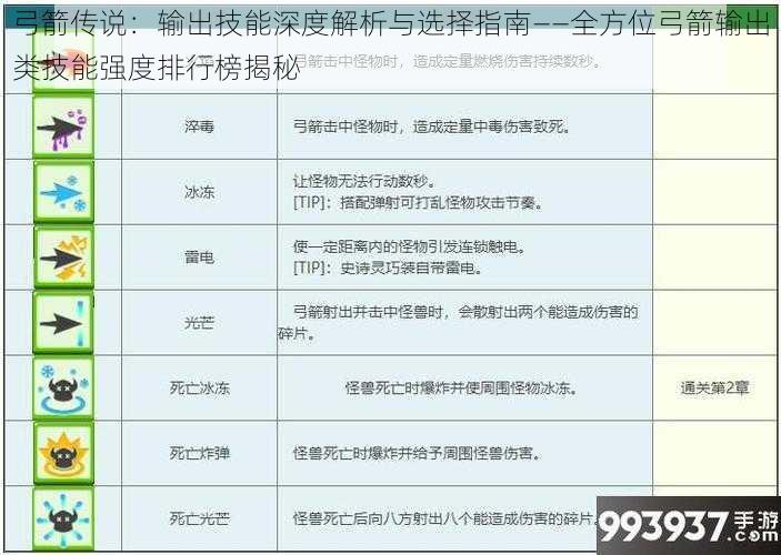 弓箭传说：输出技能深度解析与选择指南——全方位弓箭输出类技能强度排行榜揭秘