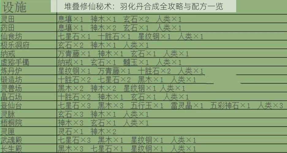 堆叠修仙秘术：羽化丹合成全攻略与配方一览