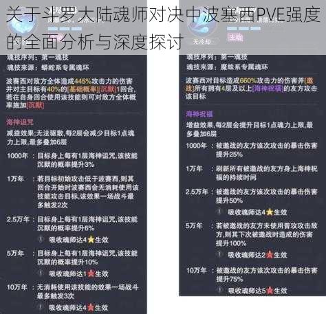 关于斗罗大陆魂师对决中波塞西PVE强度的全面分析与深度探讨