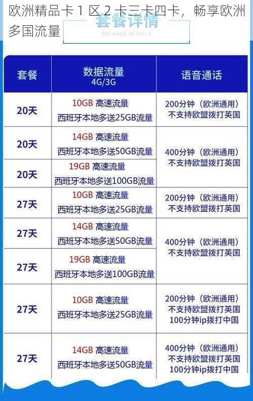 欧洲精品卡 1 区 2 卡三卡四卡，畅享欧洲多国流量