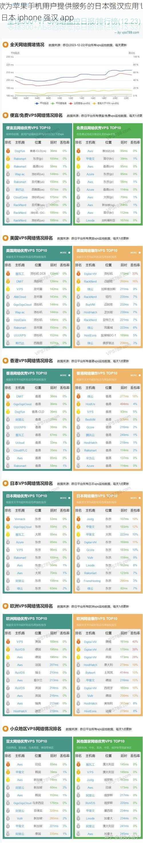 一款为苹果手机用户提供服务的日本强汉应用 linode 日本 iphone 强汉 app