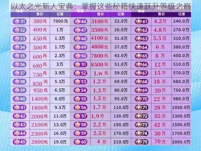 以太之光新人宝典：掌握这些秘籍快速跃升等级之巅