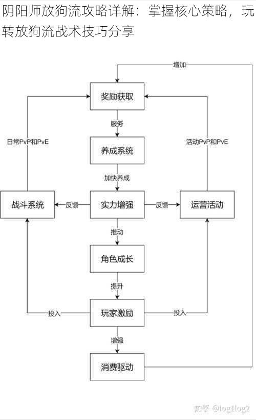 阴阳师放狗流攻略详解：掌握核心策略，玩转放狗流战术技巧分享