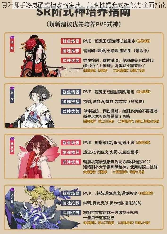 阴阳师手游觉醒式神攻略宝典：策略性提升式神能力全面指南