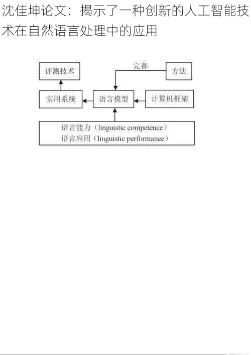 沈佳坤论文：揭示了一种创新的人工智能技术在自然语言处理中的应用