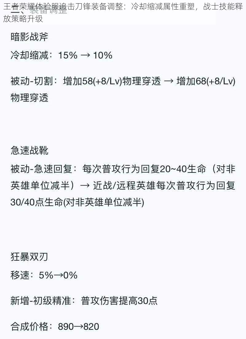 王者荣耀体验服追击刀锋装备调整：冷却缩减属性重塑，战士技能释放策略升级