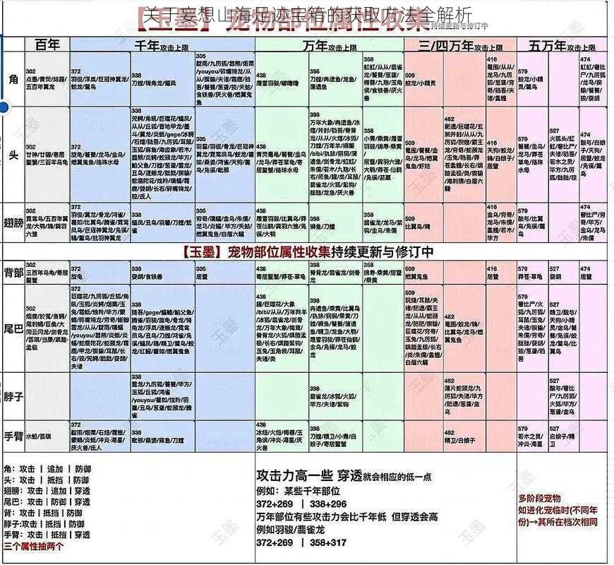 关于妄想山海足迹宝箱的获取方法全解析