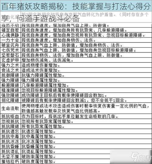 百年猪妖攻略揭秘：技能掌握与打法心得分享，问道手游战斗必备