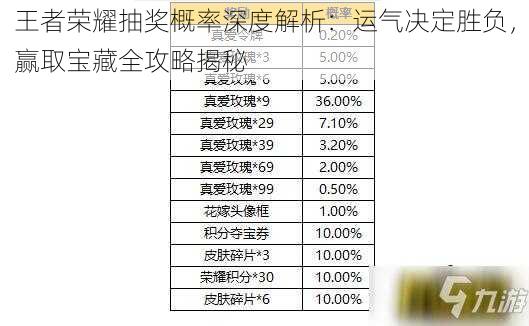 王者荣耀抽奖概率深度解析：运气决定胜负，赢取宝藏全攻略揭秘