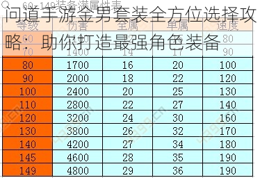 问道手游金男套装全方位选择攻略：助你打造最强角色装备