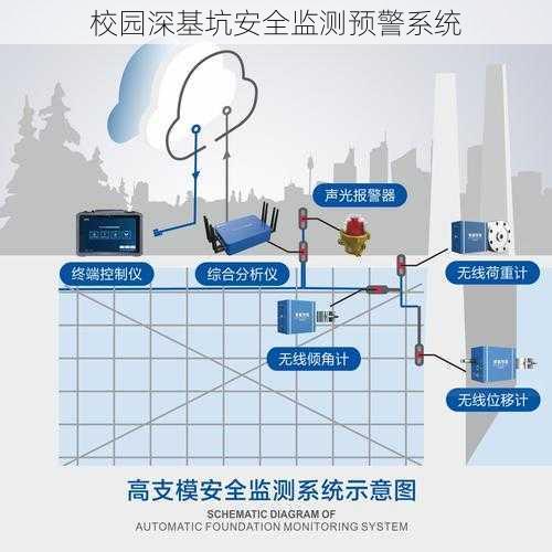 校园深基坑安全监测预警系统