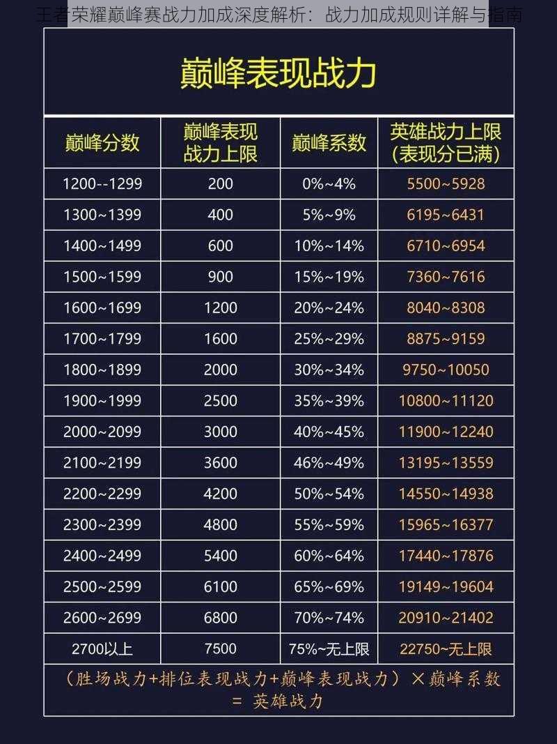 王者荣耀巅峰赛战力加成深度解析：战力加成规则详解与指南