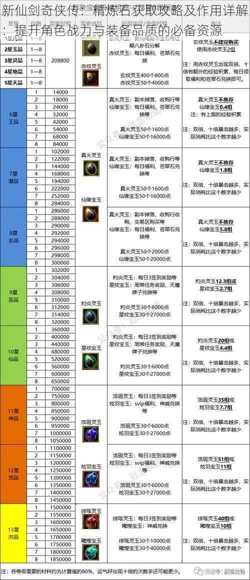 新仙剑奇侠传：精炼石获取攻略及作用详解：提升角色战力与装备品质的必备资源