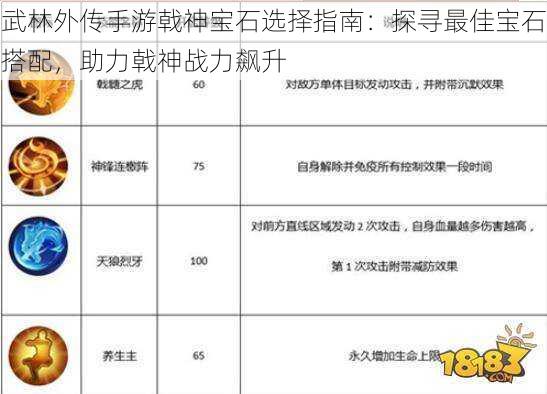 武林外传手游戟神宝石选择指南：探寻最佳宝石搭配，助力戟神战力飙升