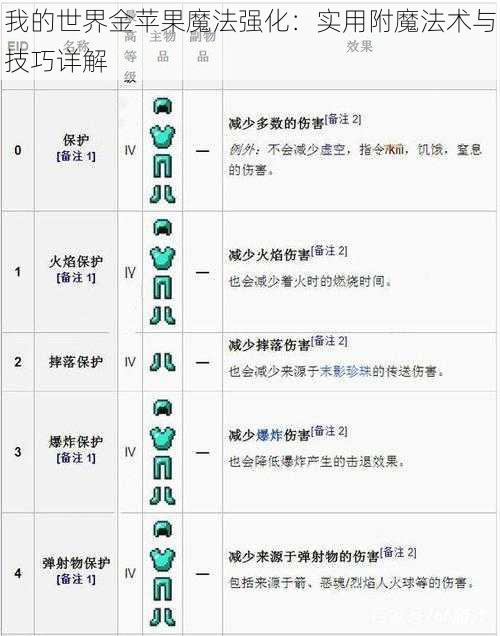 我的世界金苹果魔法强化：实用附魔法术与技巧详解