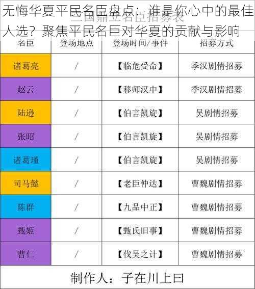 无悔华夏平民名臣盘点：谁是你心中的最佳人选？聚焦平民名臣对华夏的贡献与影响