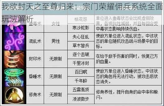 我欲封天之至尊归来：宗门荣耀佣兵系统全面玩法解析