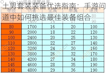 土男套装装备优选指南：手游问道中如何挑选最佳装备组合