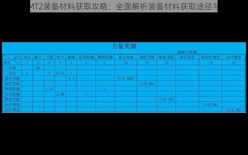 我叫MT2装备材料获取攻略：全面解析装备材料获取途径与策略