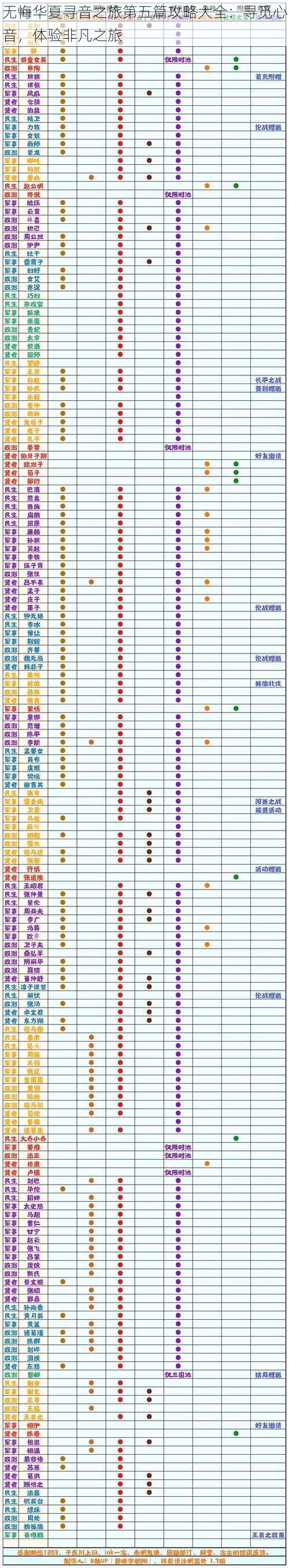 无悔华夏寻音之旅第五篇攻略大全：寻觅心音，体验非凡之旅