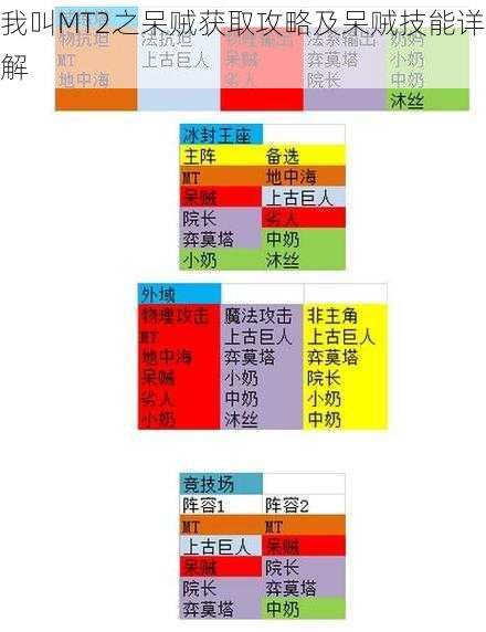 我叫MT2之呆贼获取攻略及呆贼技能详解