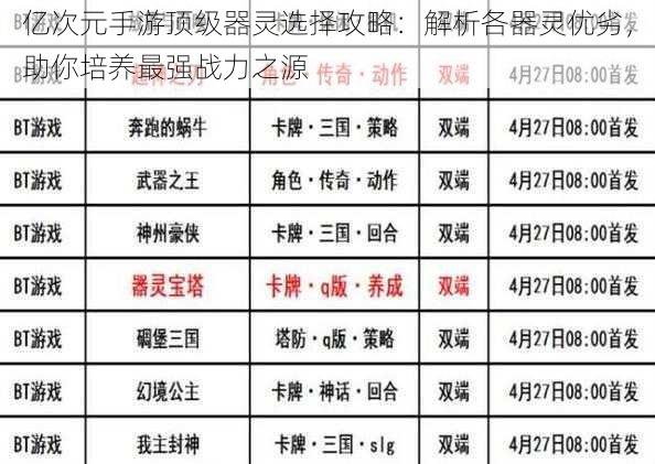 亿次元手游顶级器灵选择攻略：解析各器灵优劣，助你培养最强战力之源