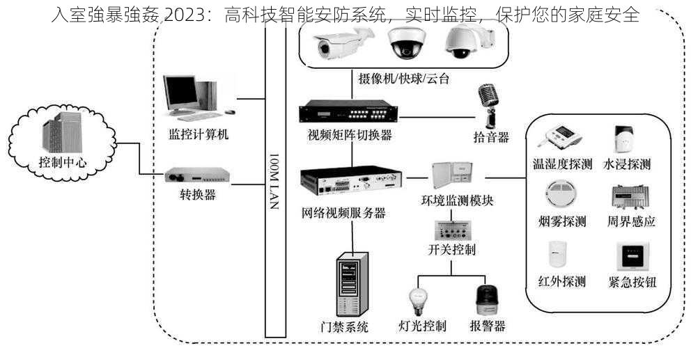 入室強暴強姦 2023：高科技智能安防系统，实时监控，保护您的家庭安全