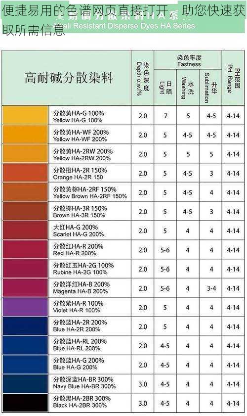 便捷易用的色谱网页直接打开，助您快速获取所需信息