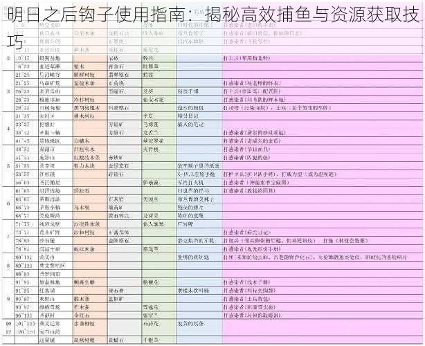 明日之后钩子使用指南：揭秘高效捕鱼与资源获取技巧