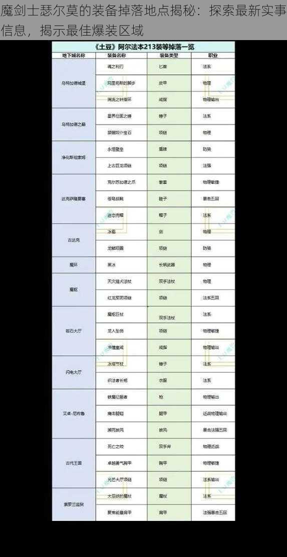 魔剑士瑟尔莫的装备掉落地点揭秘：探索最新实事信息，揭示最佳爆装区域