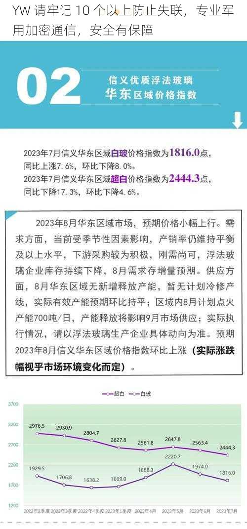 YW 请牢记 10 个以上防止失联，专业军用加密通信，安全有保障