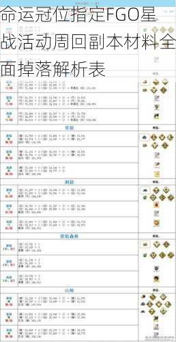 命运冠位指定FGO星战活动周回副本材料全面掉落解析表